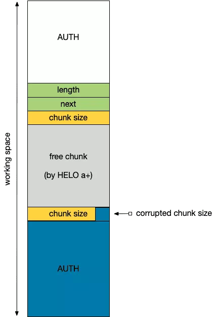 exim-shape2
