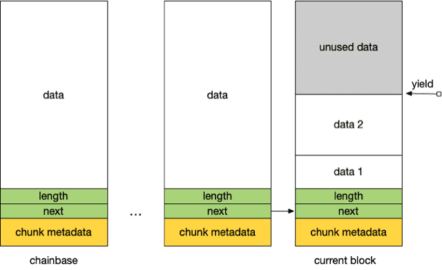 exim-storeblock