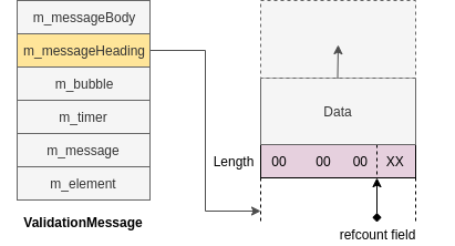 Arbitrary Decrement Primitive