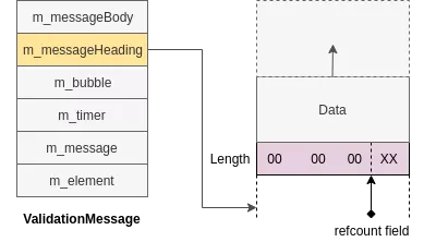 Arbitrary Decrement Primitive