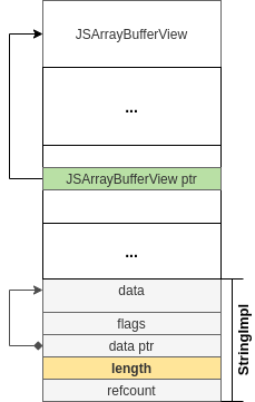 Relative Read Primitive