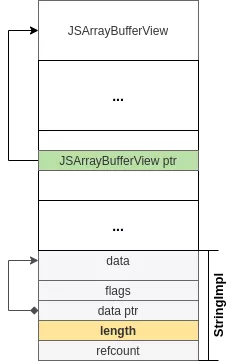 Relative Read Primitive