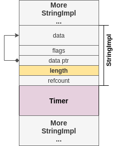 Relative Read Primitive