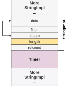 Relative Read Primitive