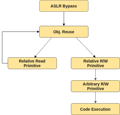 Exploit Steps