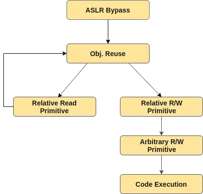 Exploit Steps