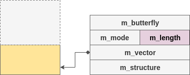 Relative Read/Write Primitive