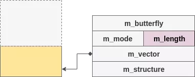 Relative Read/Write Primitive
