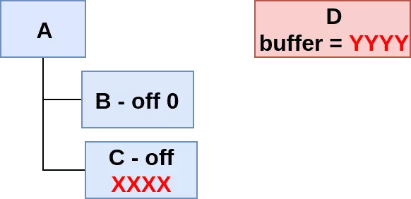 exploit_parent1
