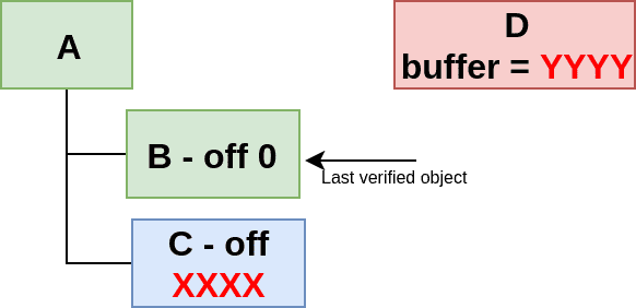 exploit_parent2