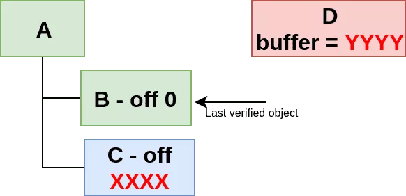 exploit_parent2