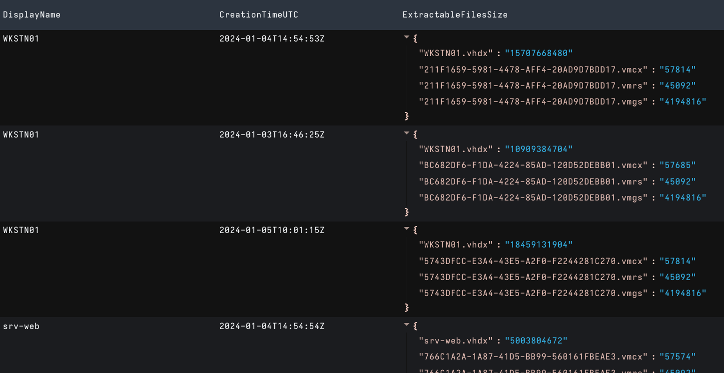 List of extractable files and their respective size for each Restore Point