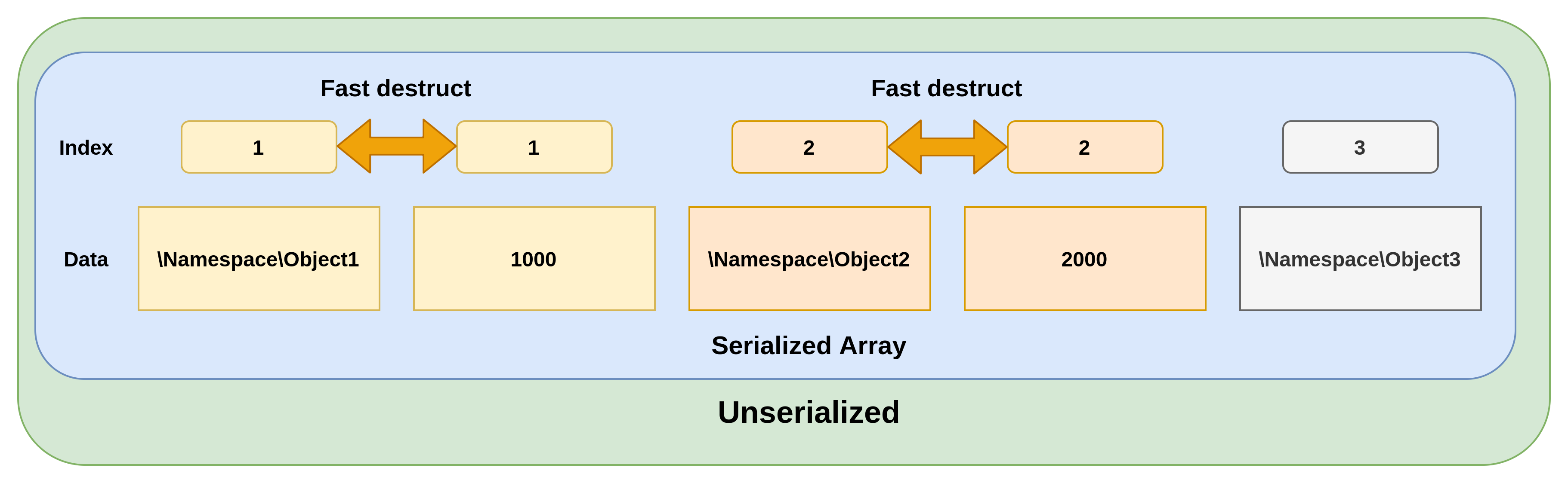 fast_destruct_example