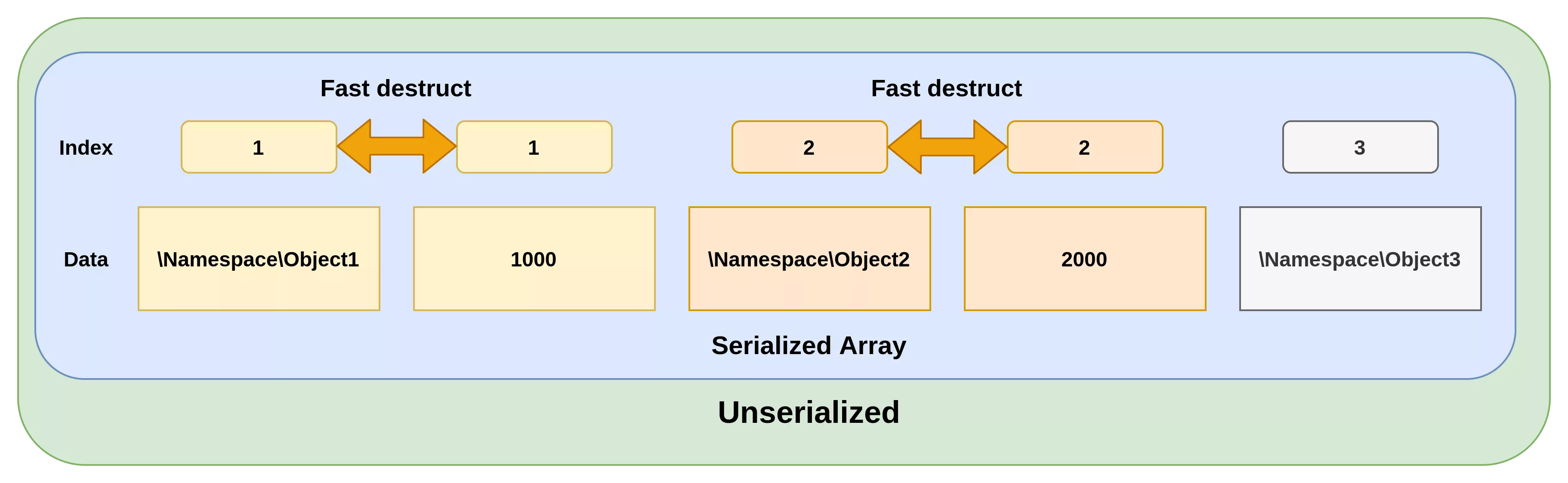 fast_destruct_example
