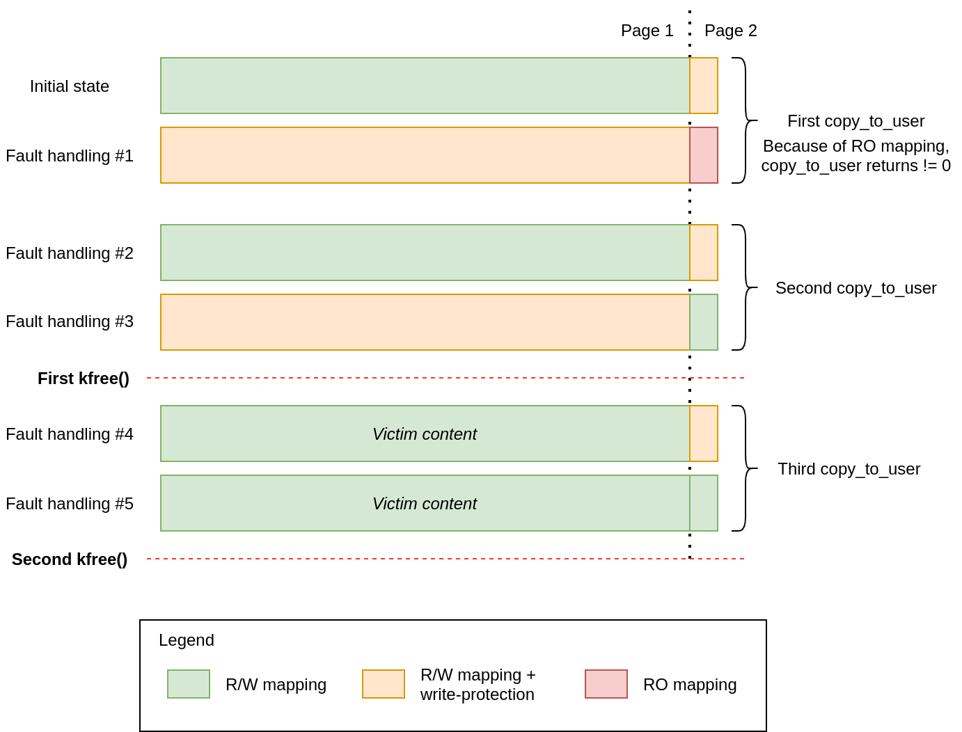 Faults handling