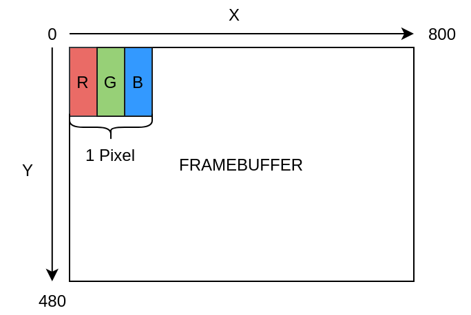 Framebuffer