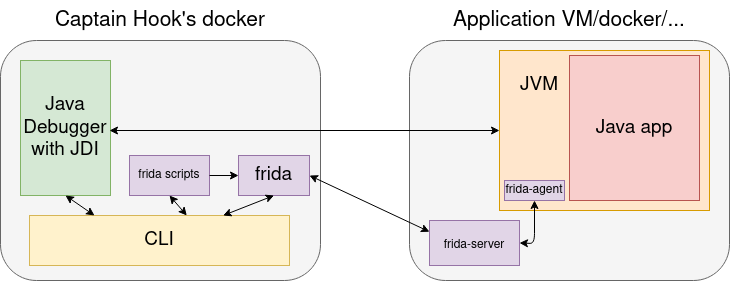 Frida & JDI combined setup