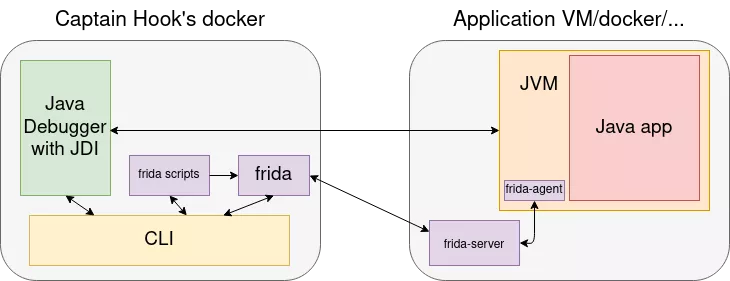 Frida & JDI combined setup