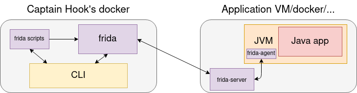 hook - Hooking Android method with Frida but .implementation() not