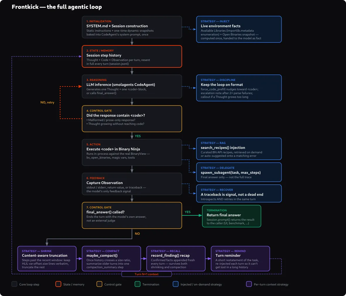 Diagramme de la boucle d'exécution de Frontkick