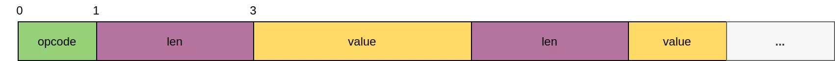 GATT_RSP_READ_MULTI_VAR