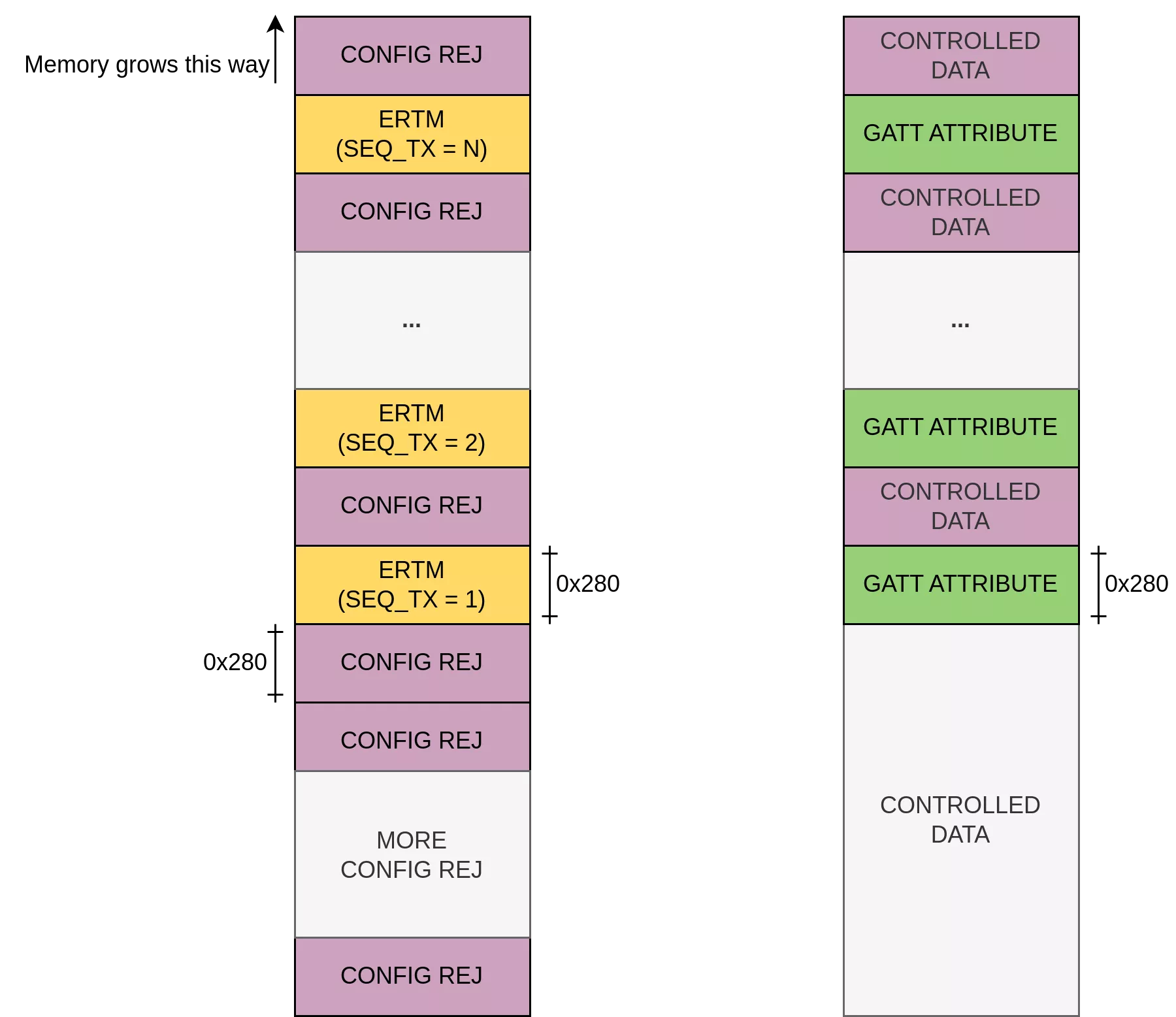 shaping the source