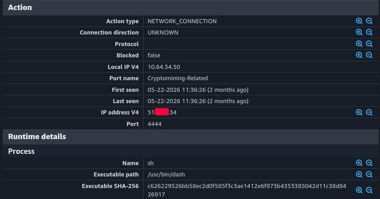 L'agent eBPF de GuardDuty trace le processus détecté et la connexion réseau suspecte