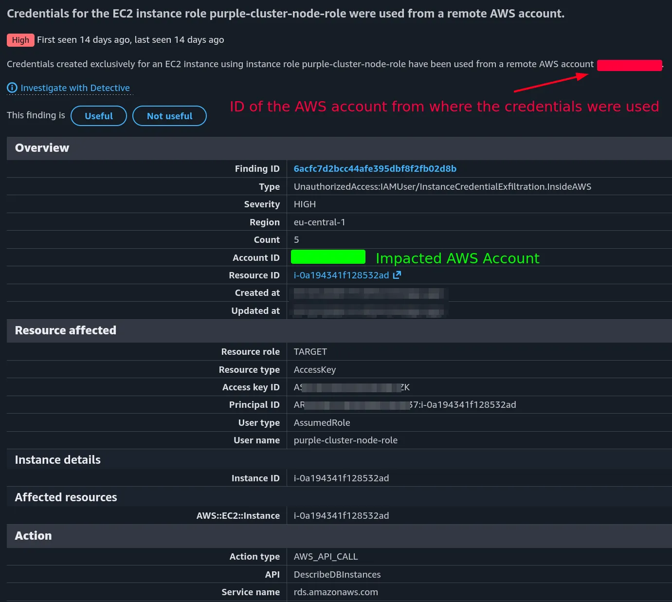 Credentials du rôle du node utilisés depuis un compte AWS externe
