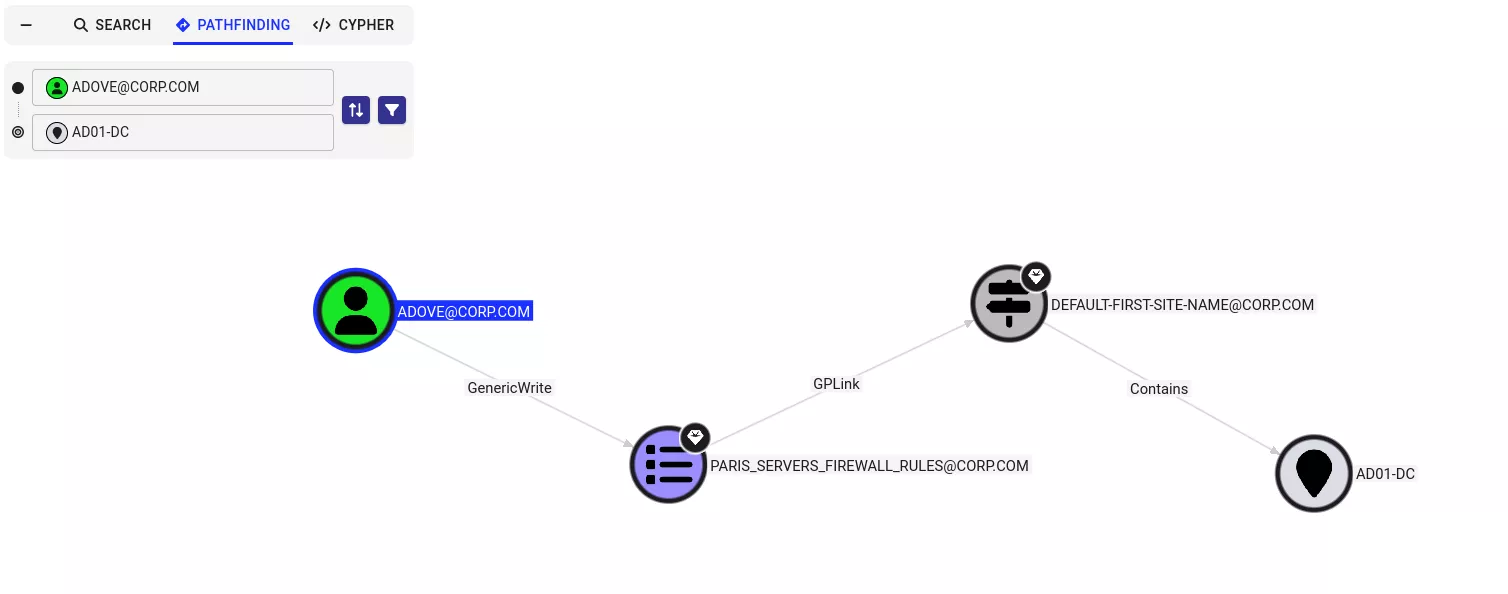 Sites gplink exploit
