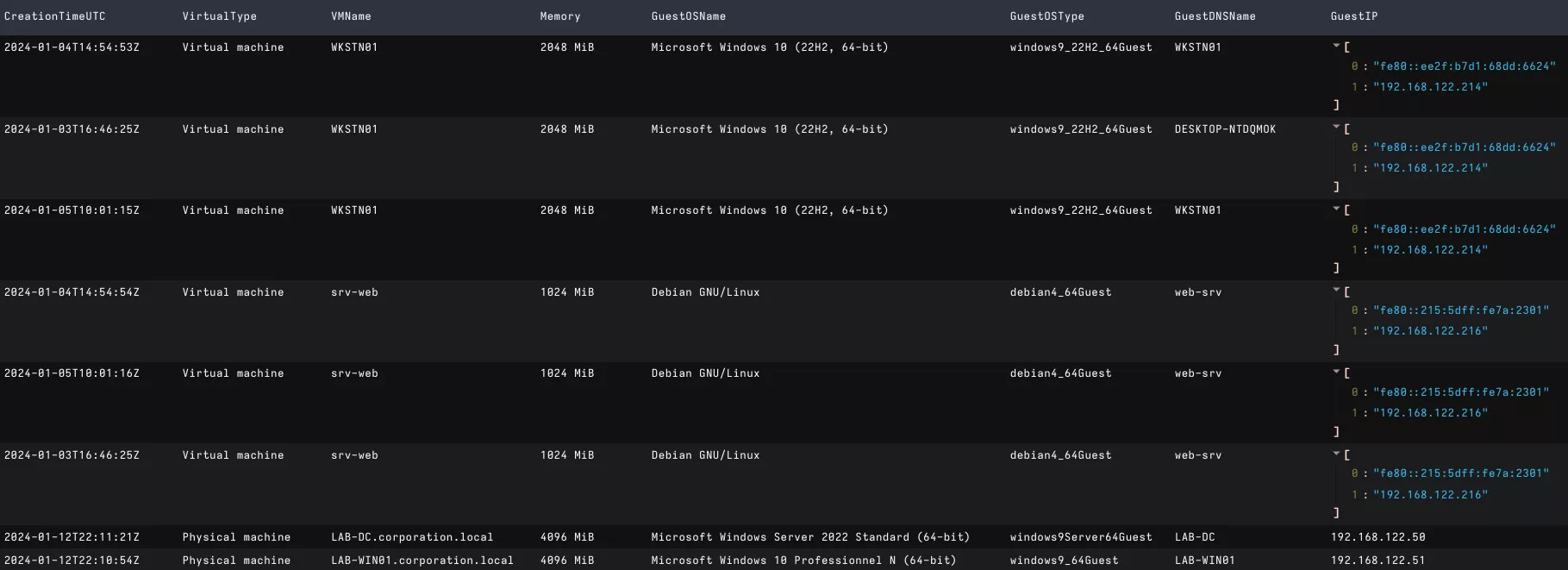 A table containing information on the backed up images (virtual or physical machine, size of memory in MiB, name of operating system, IP addresses.