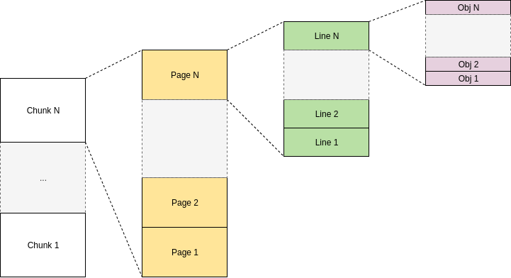 Primary Heap Allocator