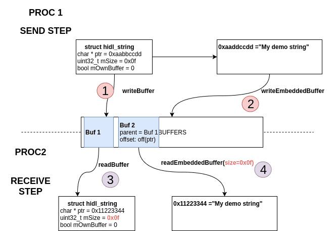 hidl_string