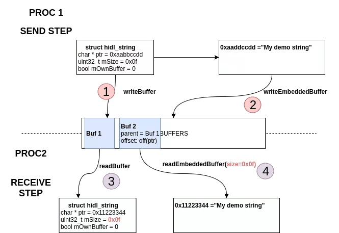 hidl_string