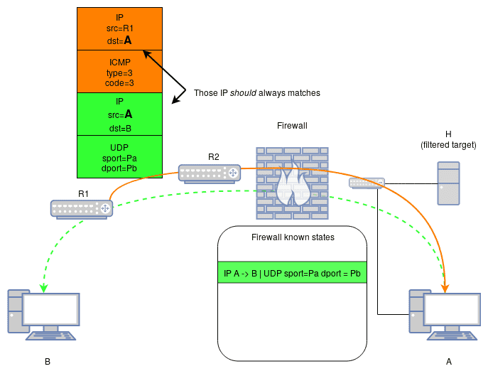 icmp_reachable_mitigation