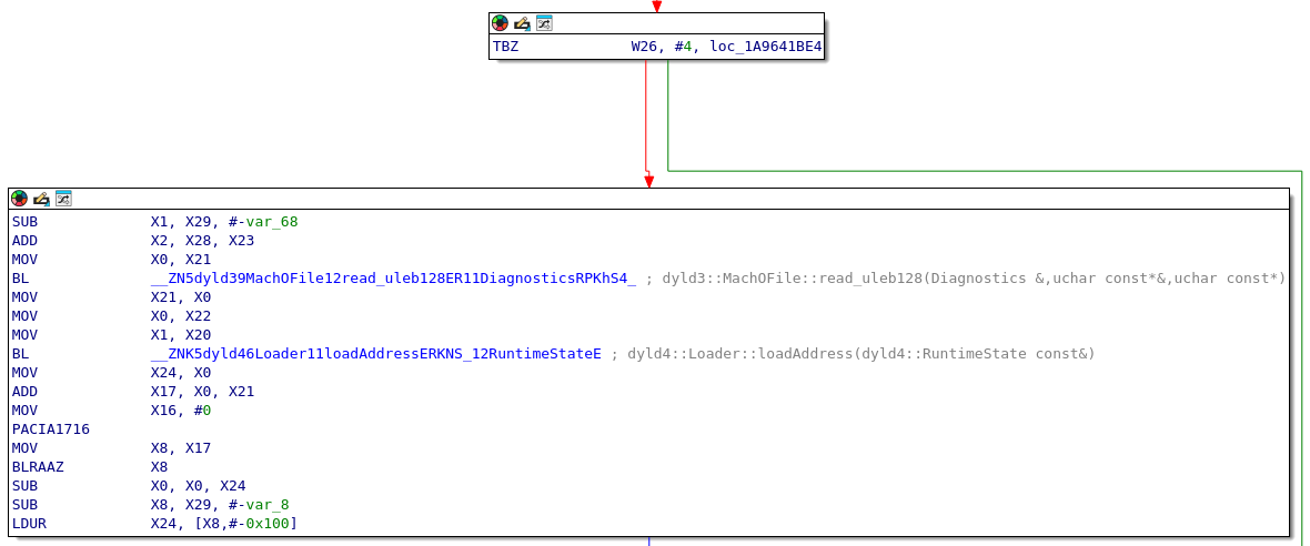 dyld code, calling resolver