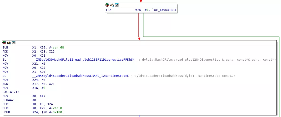 dyld code, calling resolver
