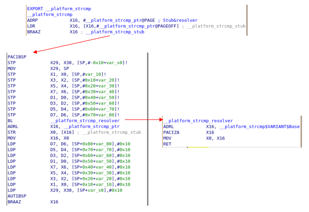 __platform_strcmp lazy resolution