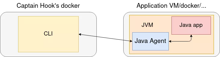 Native agents setup