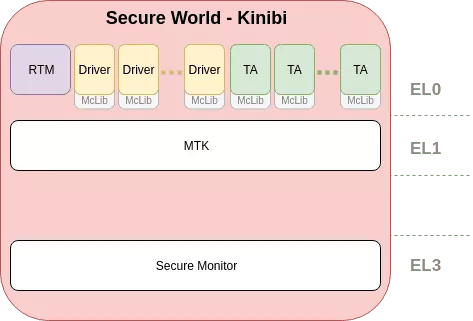 kinibi