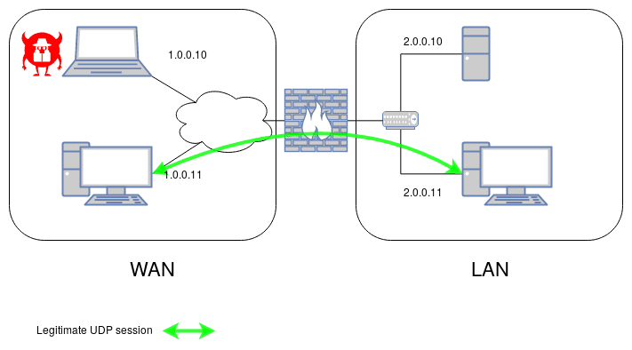 lab_network