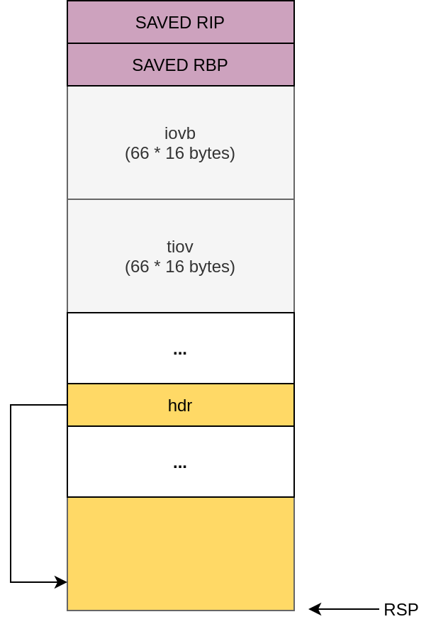 Memory Layout