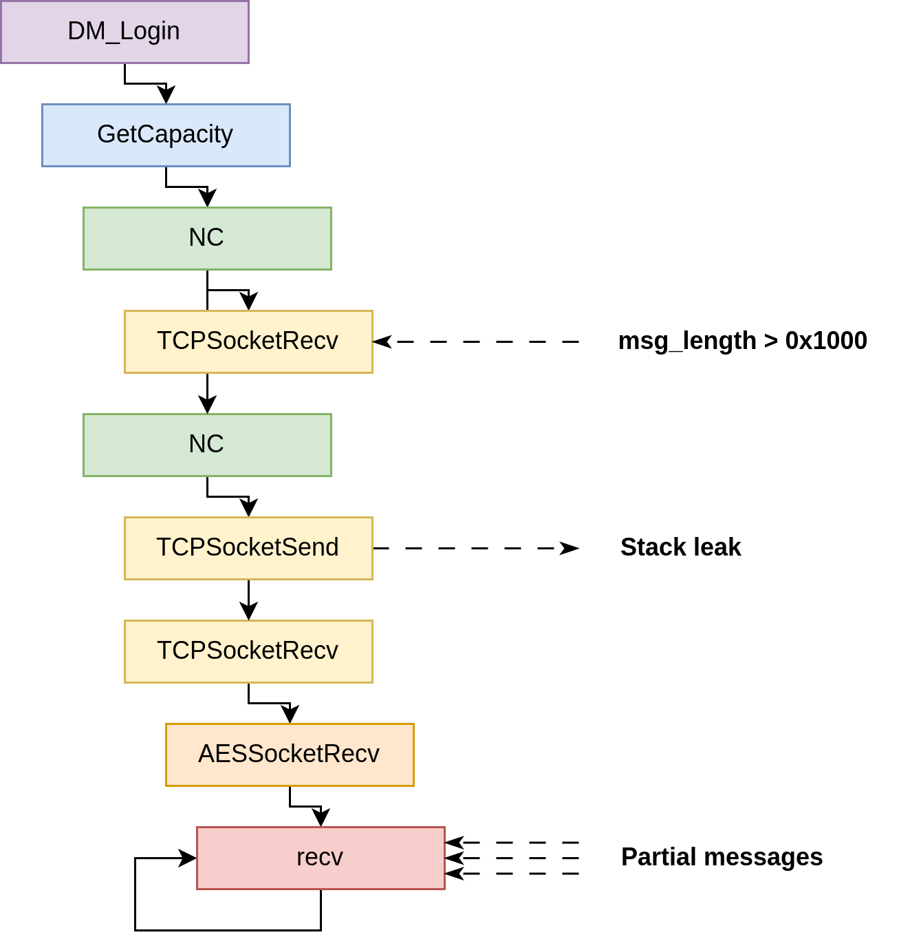 code flow of a leak