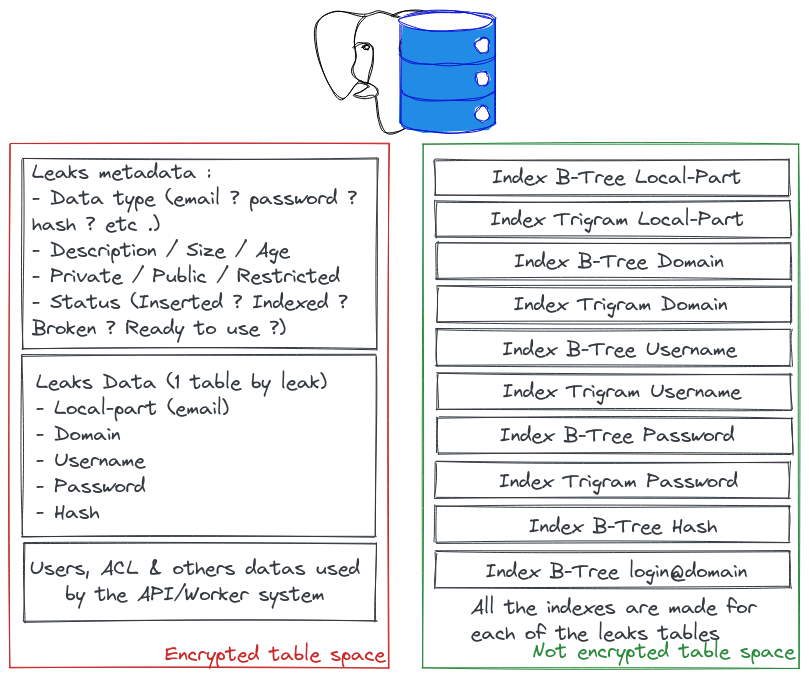 Postgresql content