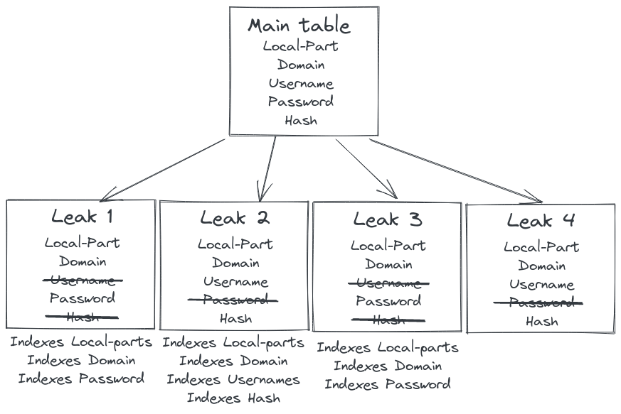 Example with multiples inherited tables