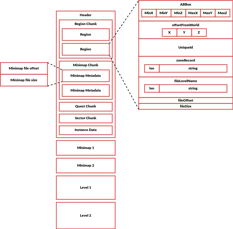 Format .MAP