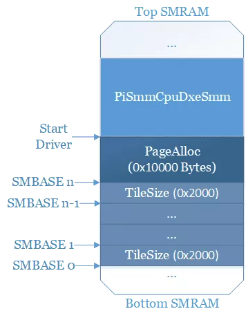 mem_layout