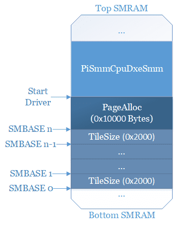 mem_layout2