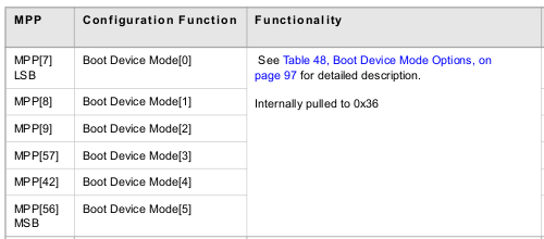 MPP dedicated to configuration word