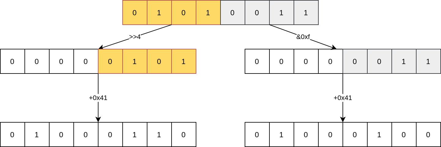 netbios first level encoding