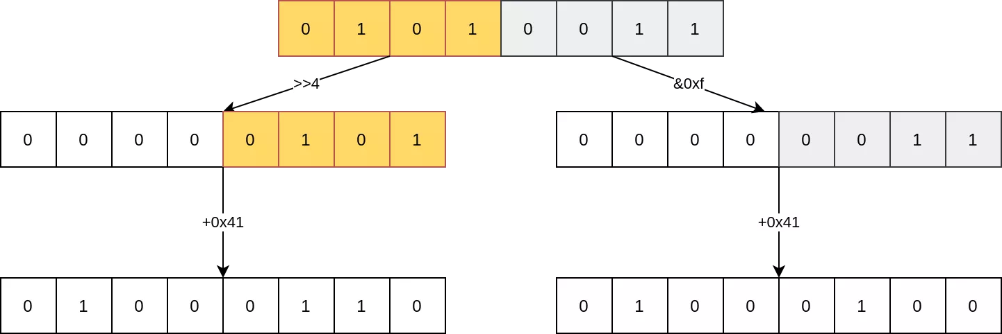 netbios first level encoding
